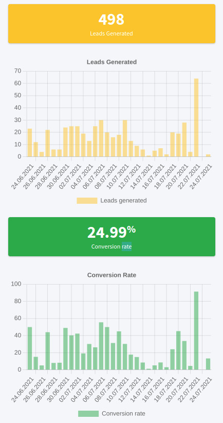 Reward Dice Analytics